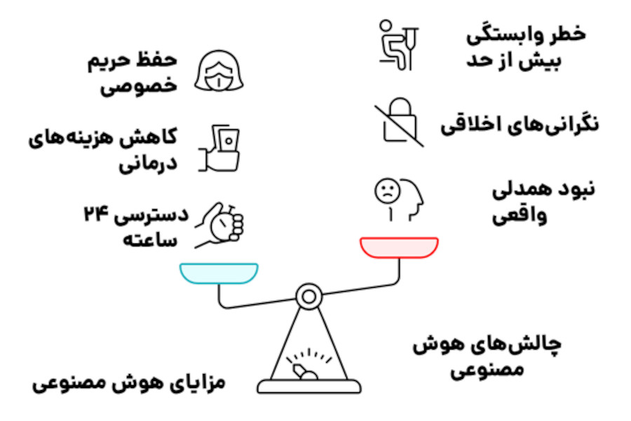 مزایا و معایب ابزارهای هوش مصنوعی در روانشناسی