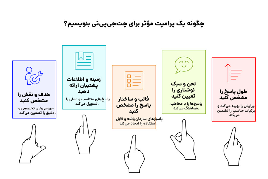 اصول و ساختار پرامپت‌ موثر