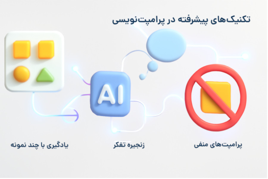 نکات مهم در آموزش نوشتن پرامپت برای ChatGPT