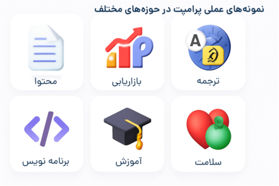 نمونه‌های عملی پرامپت در حوزه‌های مختلف