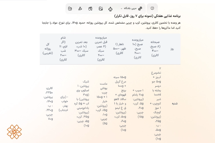 نمونه برنامه غذایی طراحی شده برای بدنسازی توسط هوش مصنوعی هوشا