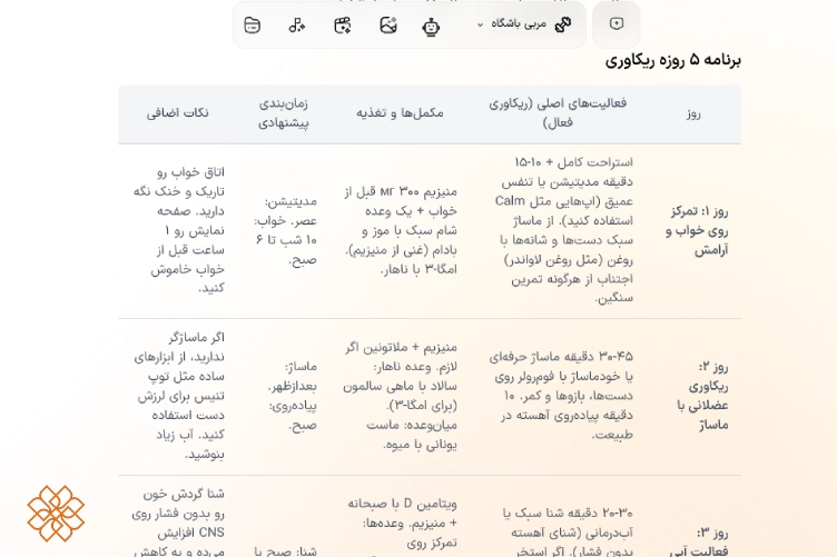 اسکرین شات از برنامه ریکاوری ۵ روزه طراحی شده توسط هوشا