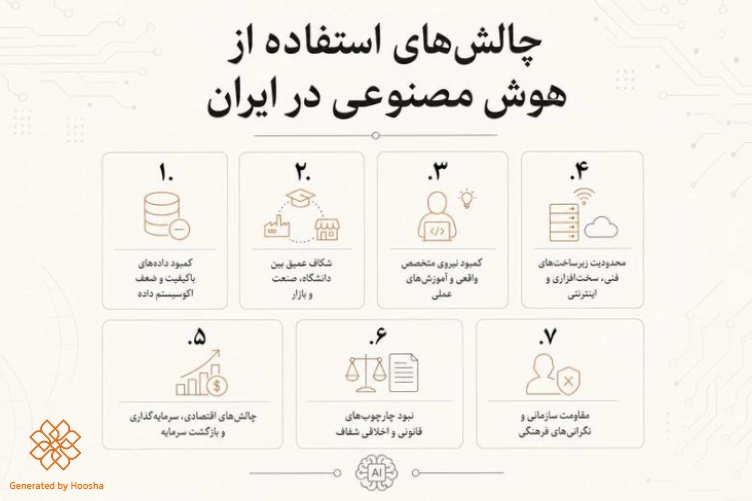 اینفوگرافیک چالشهای هوش مصنوعی در ایران