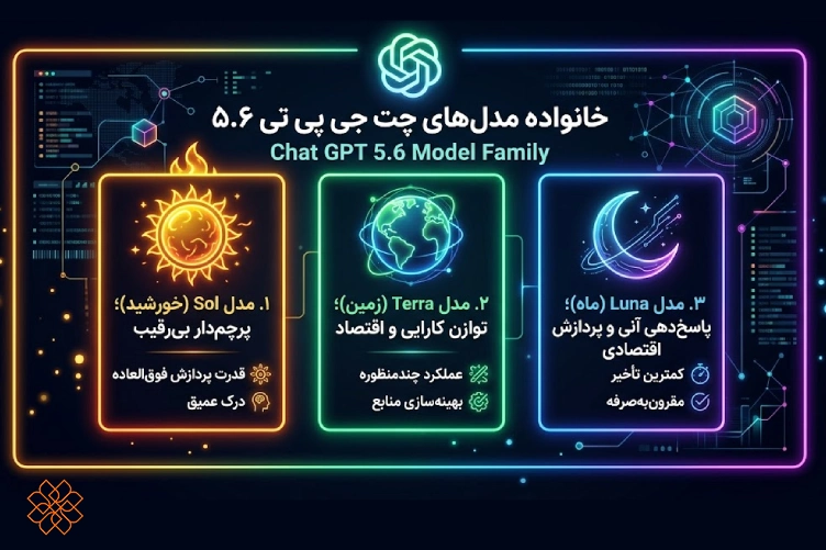 اینفوگرافیک مدلهای خانواده چت جی پی تی ۵.۶