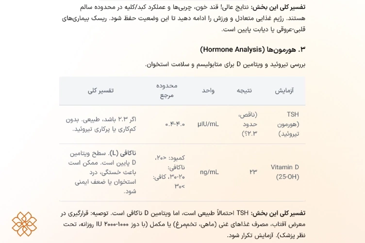 نمونه تفسیر آزمایش با دستیار پزشک هوشا