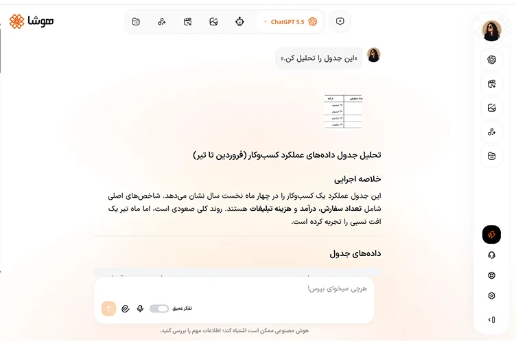اسکرین شات از تست پرامپت تحلیل جدول در هوشا با مدل چت جی پی تی 5.5