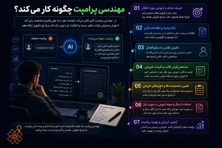 اصول مهم مهندسی پرامپت