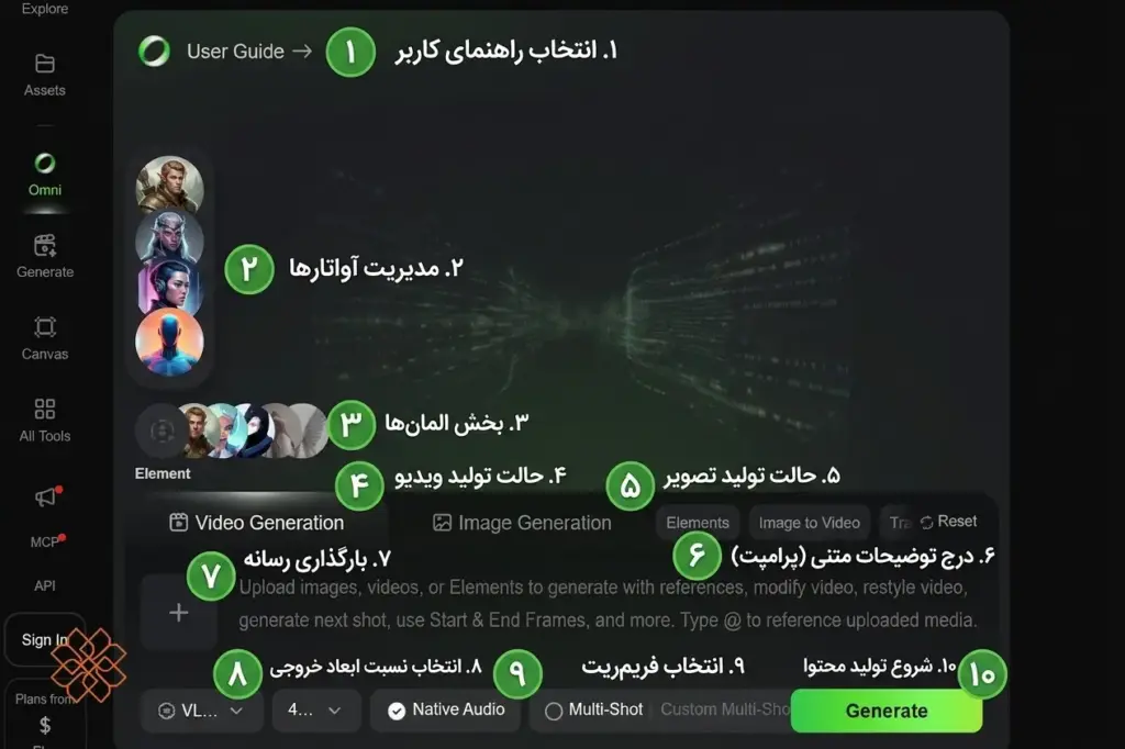 راهنمای محیط کاربری و شماره گذاری مراحل ساخت ویدیو در هوش مصنوعی Kling AI