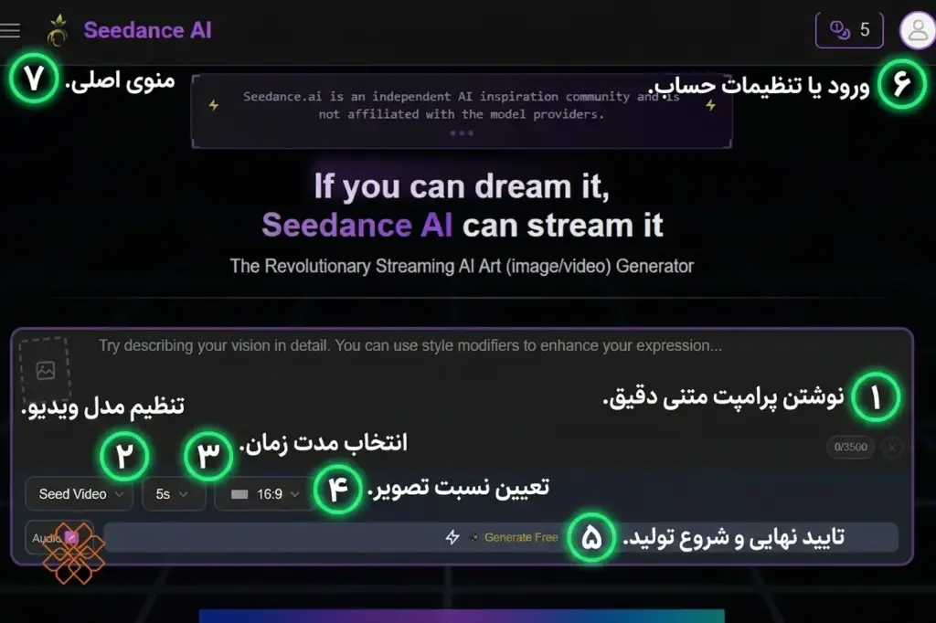 محیط کاربری ابزار Seedance AI همراه با شماره گذاری بخش های پرامپت و تنظیمات ویدیو