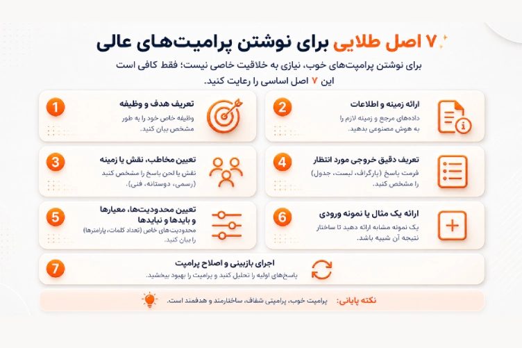 هفت اصل نوشتن یک پرامپت خوب برای هوش مصنوعی