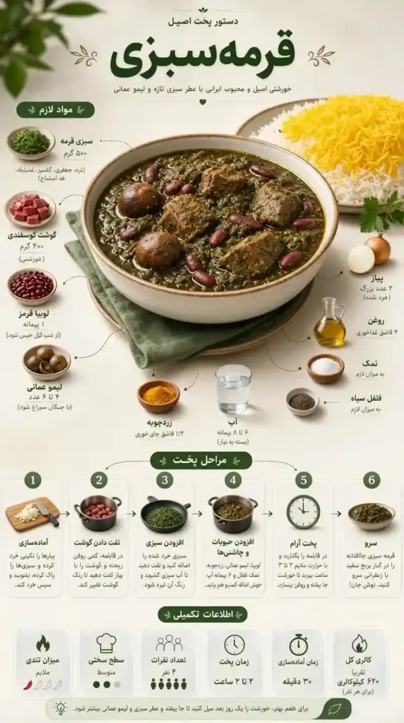 اینفوگرافیک دستور پخت غذا برای استوری اینستاگرام ساختهشده با هوش مصنوعی