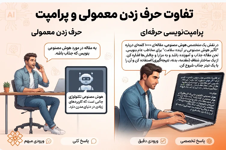 مقایسه پرامپتنویسی معمولی و حرفهای