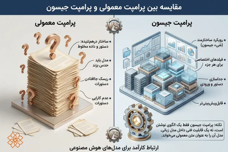 مقایسه بین جیسون پرامپت و پرامپت معمولی با مثال