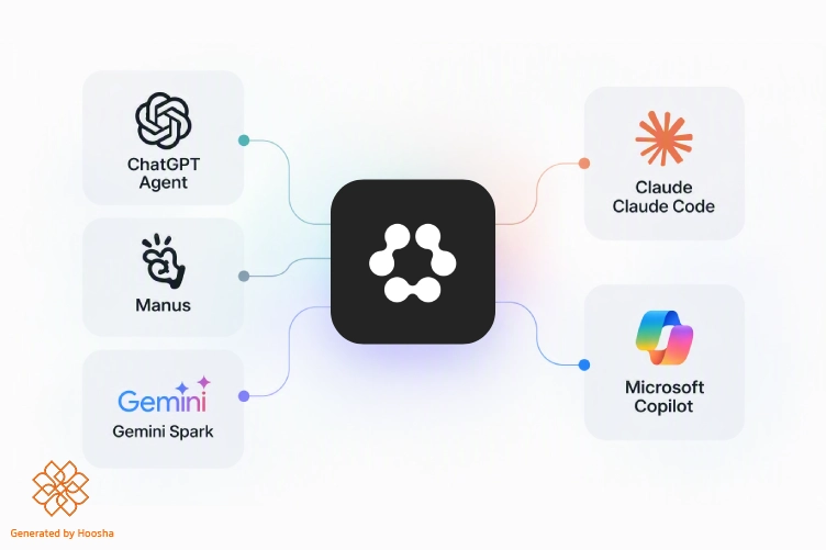اینفوگرافیک مقایسه قابلیتهای Runable با ابزارهایی مانند ChatGPT Agent، Manus، Gemini، Claude و Microsoft Copilot