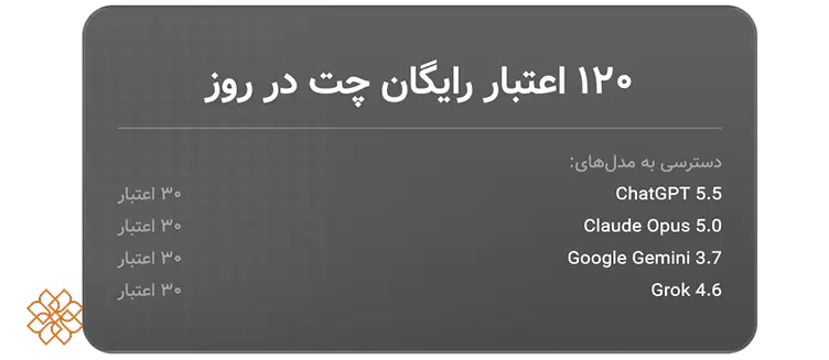 میزان و مدل اعتبار رایگان هوشا