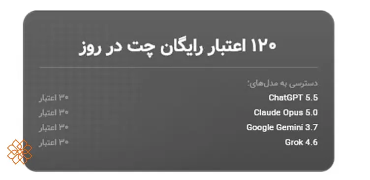 قابلیت ۱۲۰ اعتبار رایگان چت در هوشا