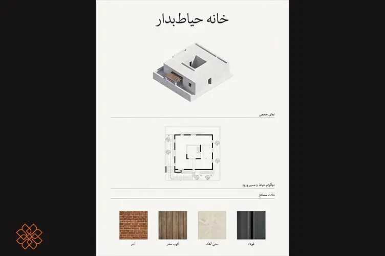 نمونه شیت ایدئوگرام معماری برای خانه حیاط دار ساخته شده با هوش مصنوعی