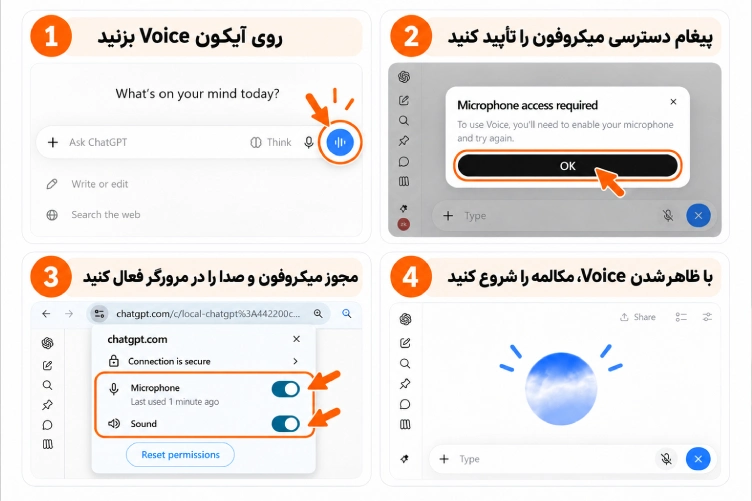 تصویر قابلیت مکالمه صوتی Voice در چت جی پی تی و دسترسی به میکروفون